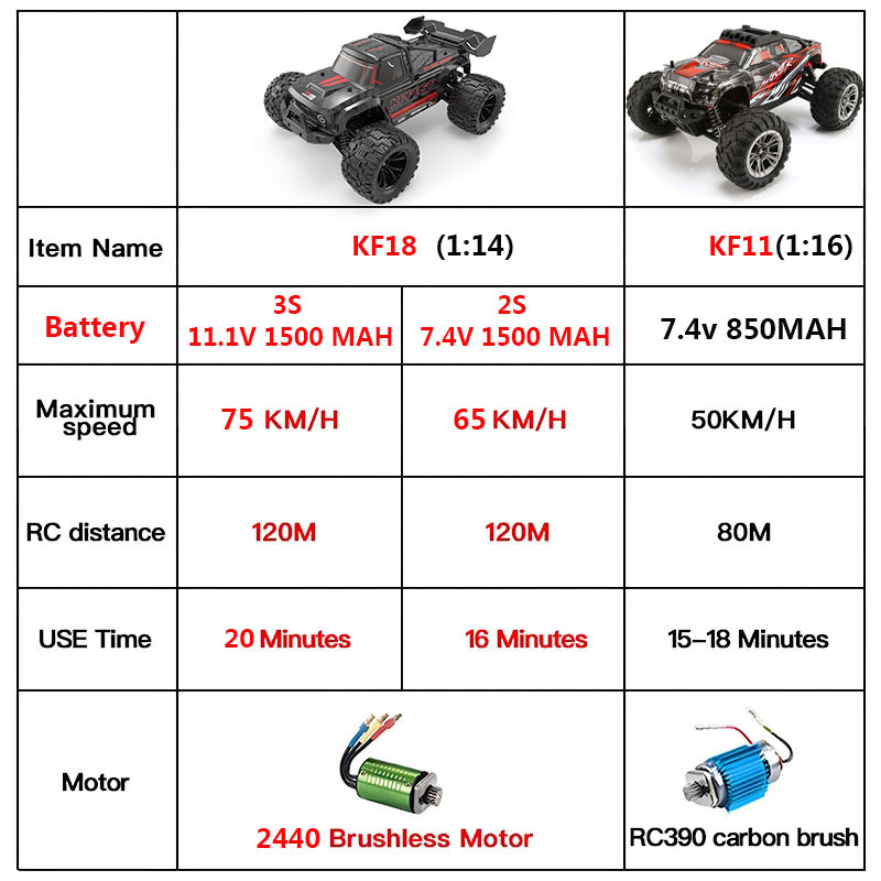KF18 1:14 4WD RC Araba Off-Roa - Drone Shahed Rc incelemesi ve fiyatı